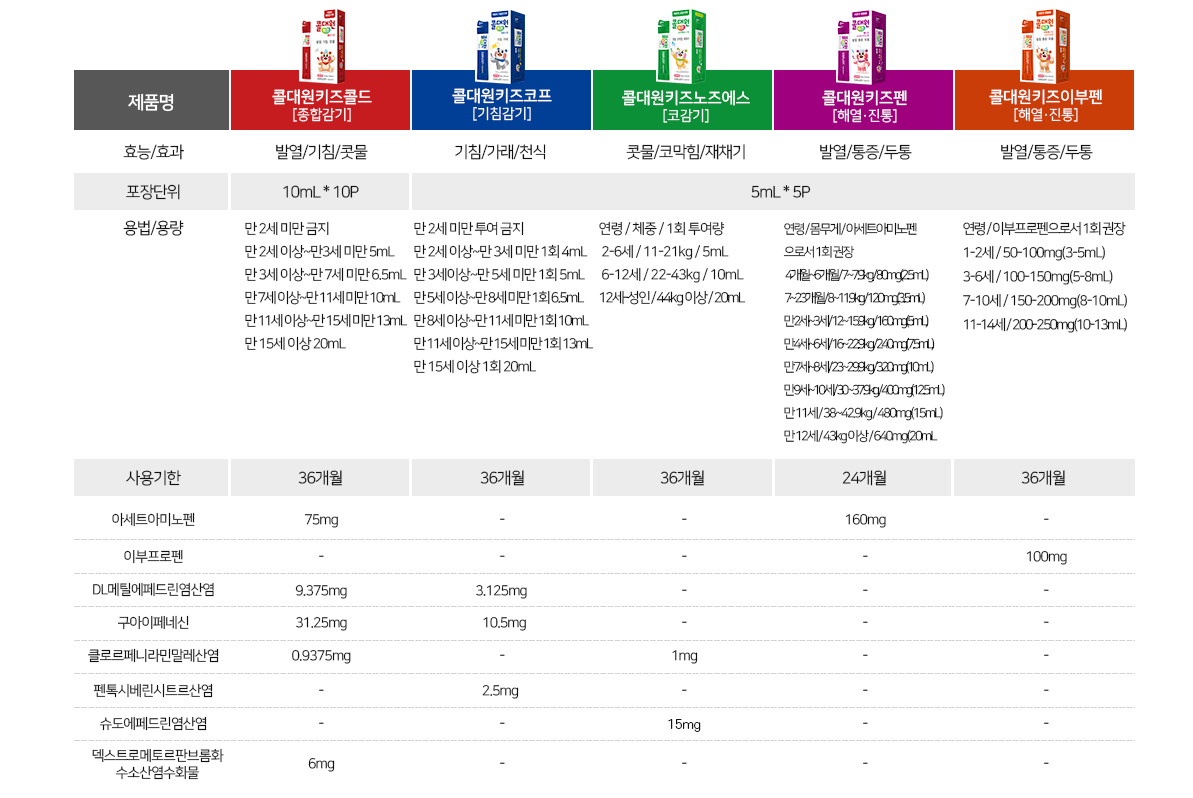 콜대원 키즈 성분