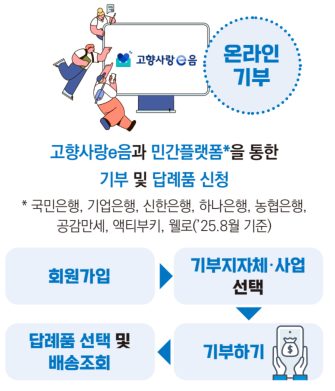 청년 직장인 연말정산 막차 기회 