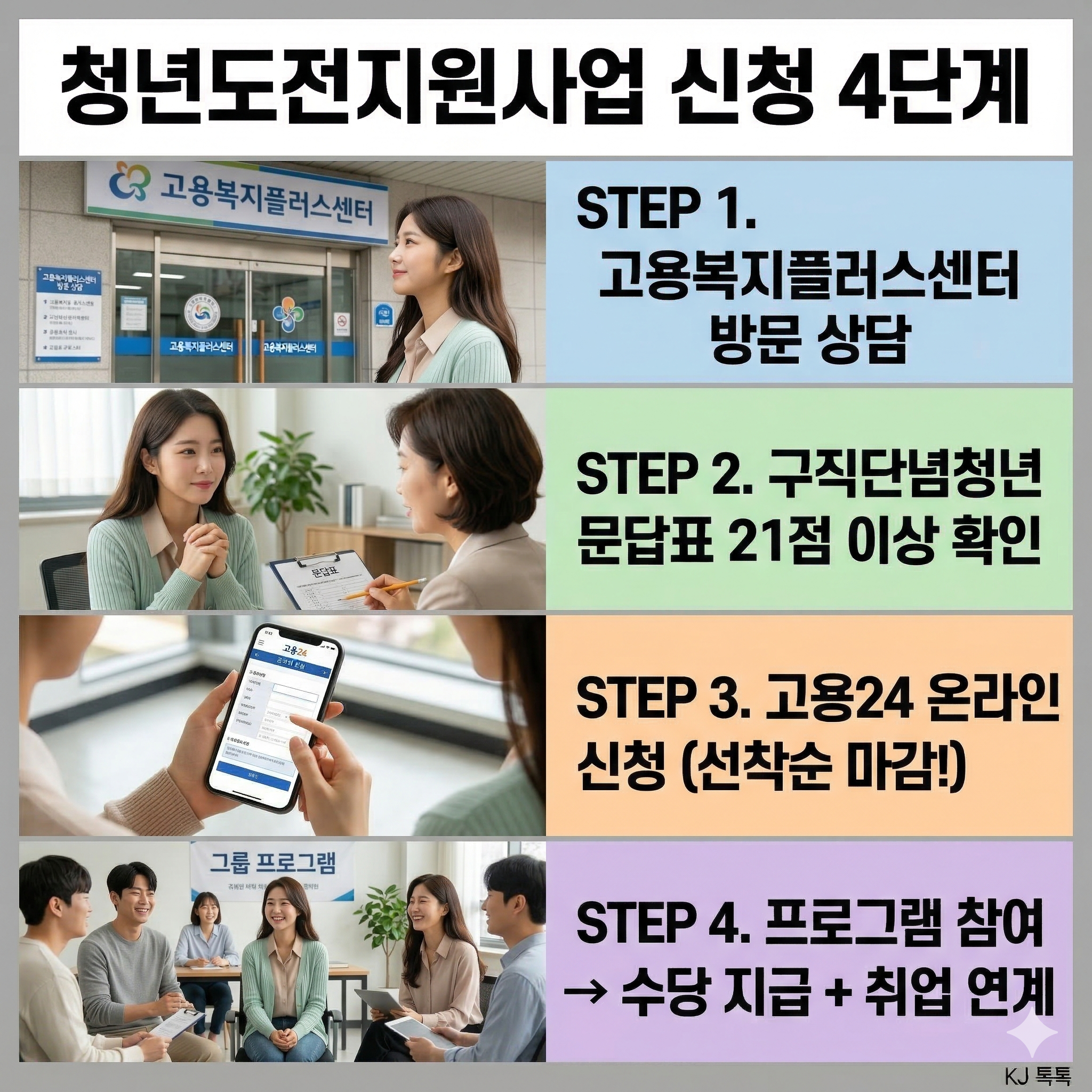 청년도전지원사업 완벽 정리 &mdash; 대상&middot;수당&middot;프로그램&middot;신청방법