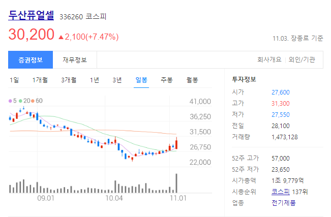 두산퓨얼셀 주가