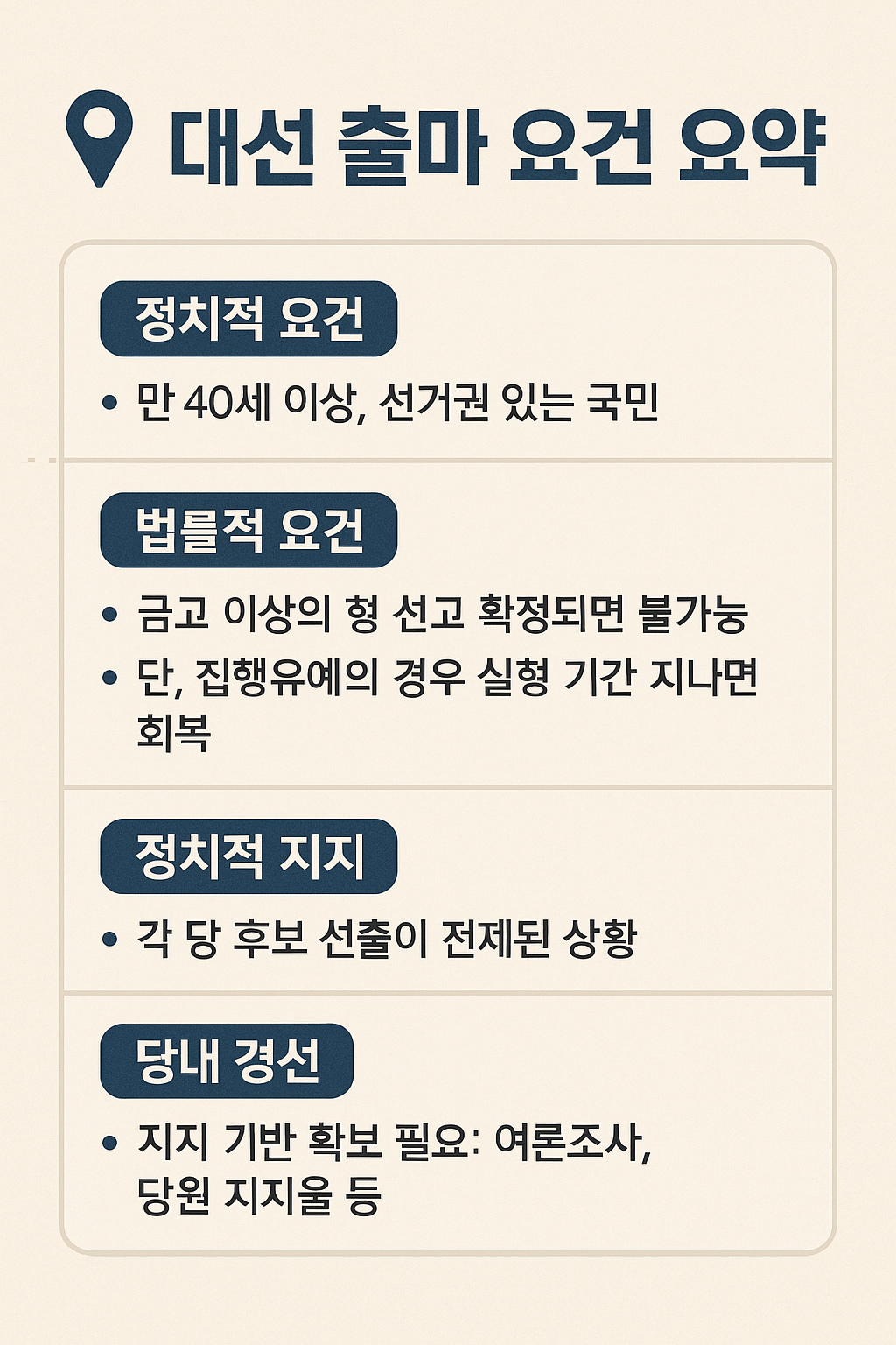 대선 출마 요건 요약 사진