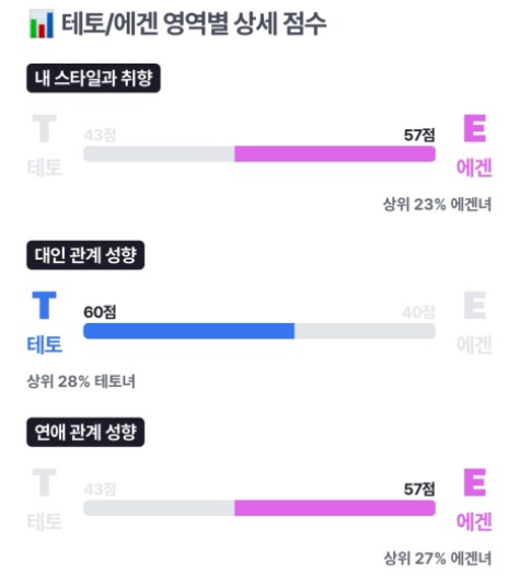 에겐 테토녀 테스트