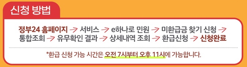 미환급금 신청방법