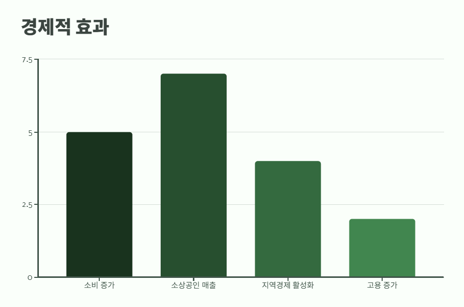 전국민 25만원 민생회복지원금 완벽 정리 10