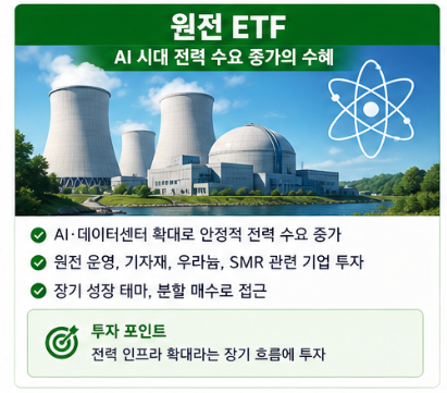 원전 ETF, AI 다음 투자 테마로 주목받는 이유
