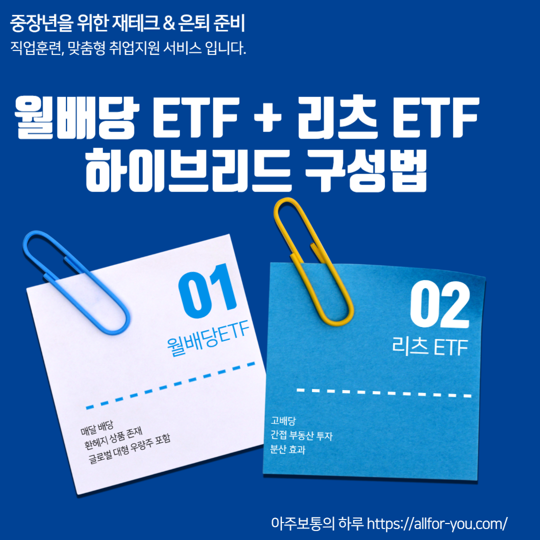 월배당 + 리츠 ETF 혼합 포트폴리오｜매달 배당받는 은퇴자용 수익 전략