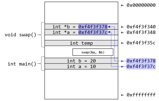 java-c-call by reference