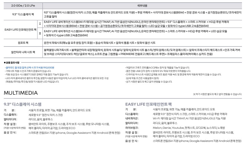 가성비 SUV 추천 - 르노 코리아 QM6 패키지 옵션 세부내용