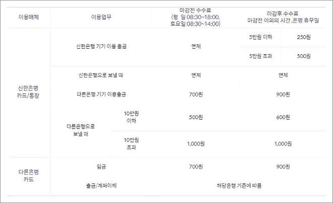 신한은행 atm 이용시간