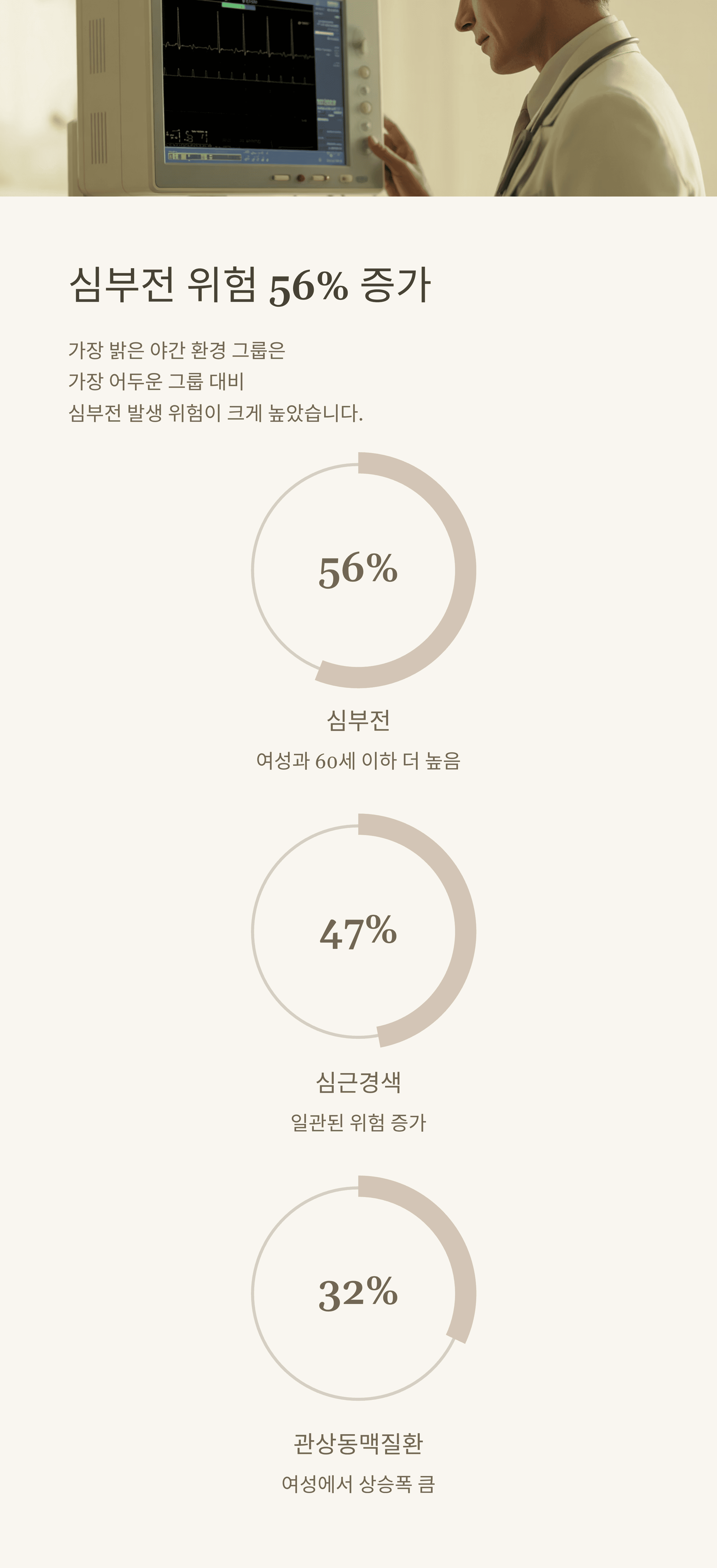 야간 조명 노출이 심혈관 위험을 높인다는 대규모 연구