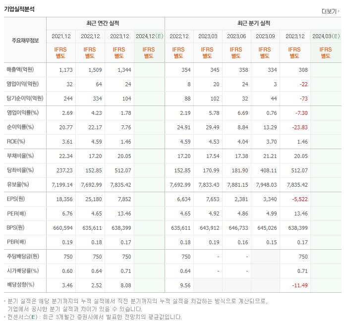 대한화섬_실적
