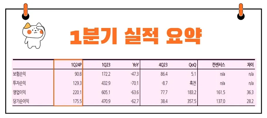 한화생명 실적발표