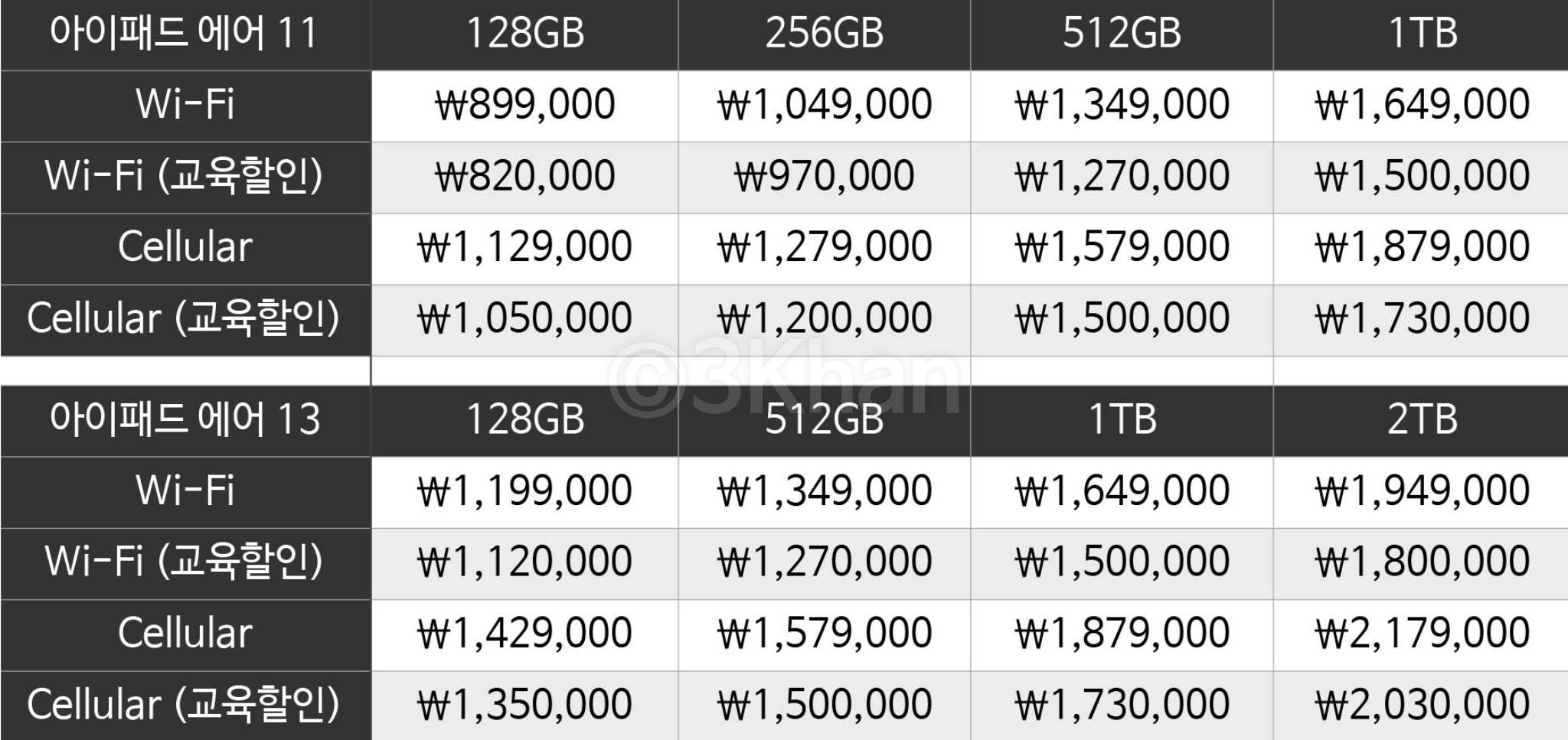 교육할인 가격 비교표