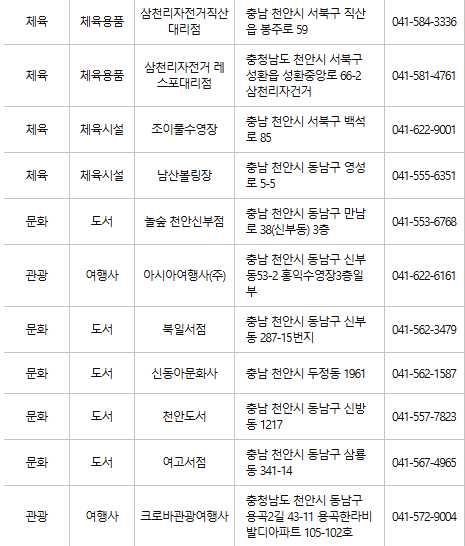 천안 문화누리카드 사용처