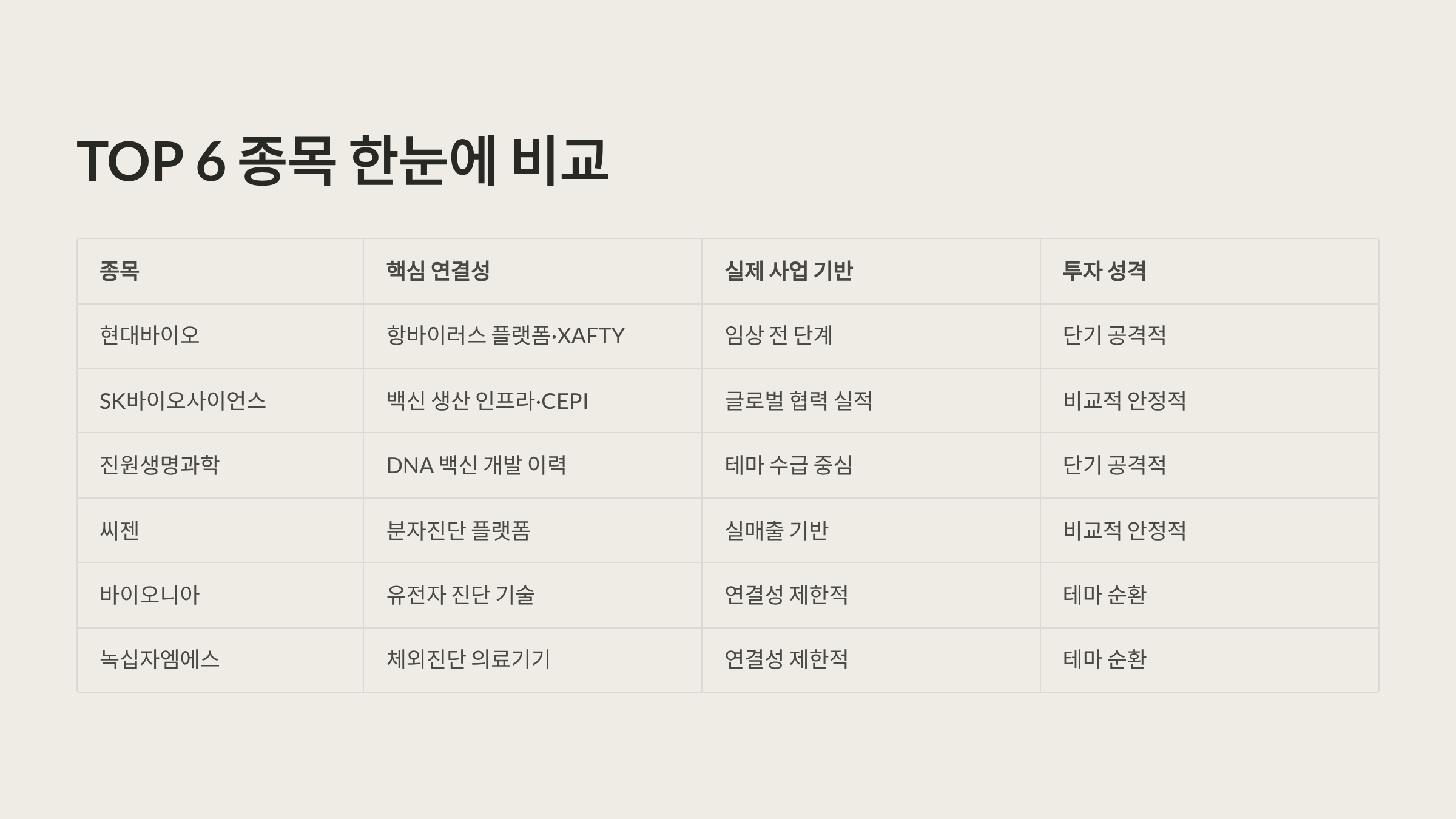 에볼라 바이러스 관련주 대장주
