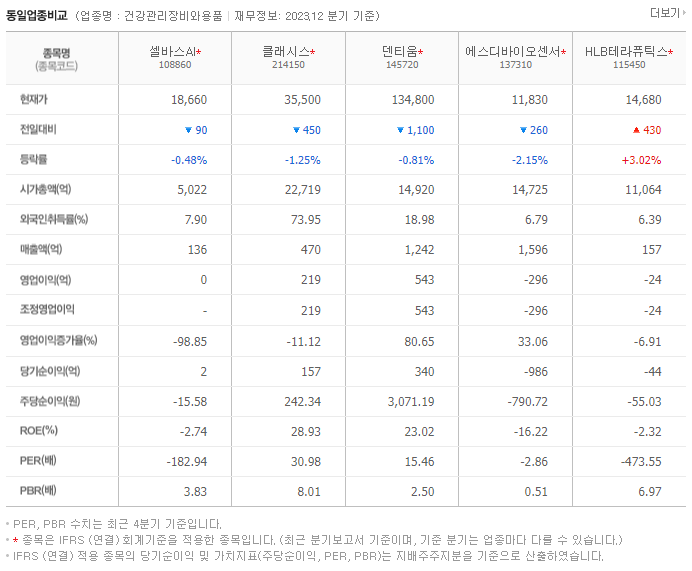 셀바스AI_동종업비교자료