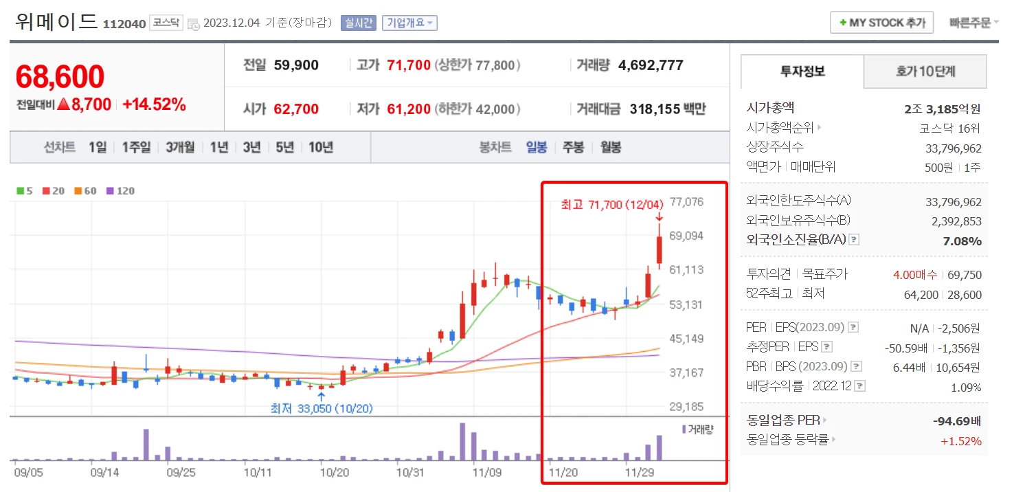 위메이드-주가-차트