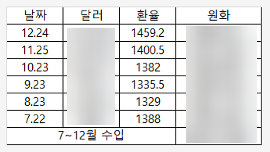 7~12월-입금내역