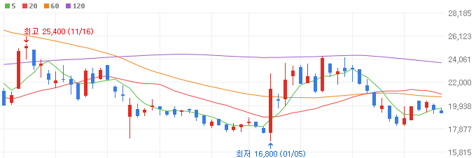 자율주행-로봇-관련주-티로보틱스-주가