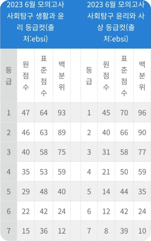 9월 모의고사 일정 및 응시조건
