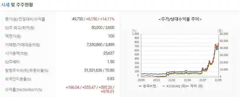 수익률만 보면 좋아보인다