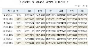 주거급여 지원금액