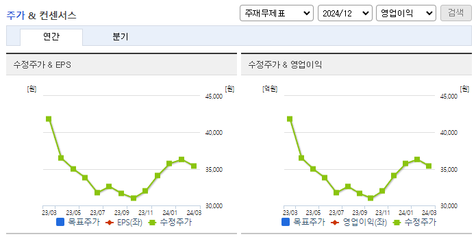 멀티캠퍼스_컨센서스