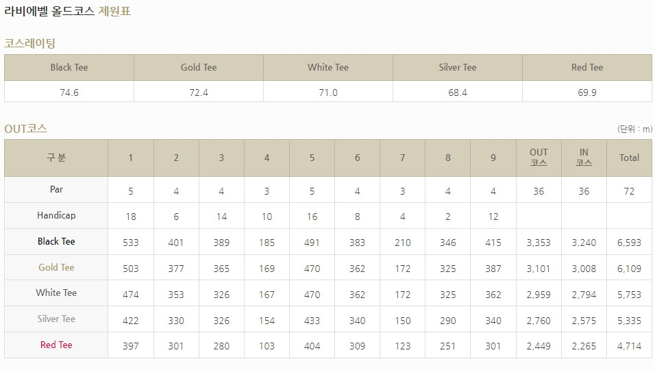 SK텔레콤 SK쉴더스 챔피언십 2024