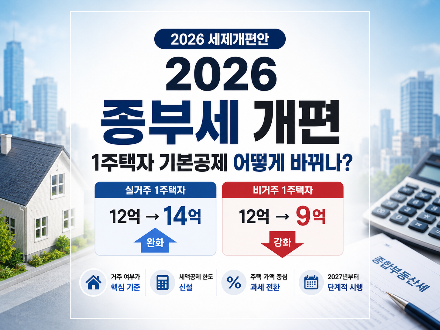 2026 종부세 개편 총정리|1주택자 기본공제 12억→14억, 비거주 9억·시행시기는?