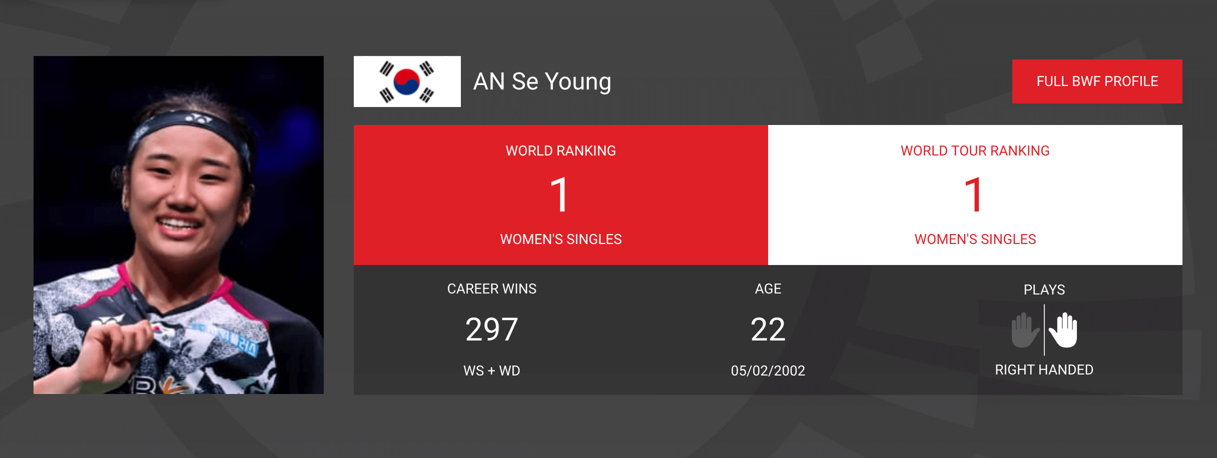 안세영 인도 오픈 배드민턴