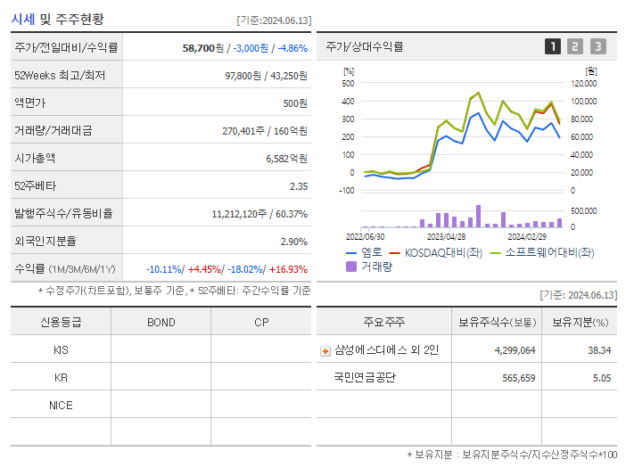 엠로_기업개요