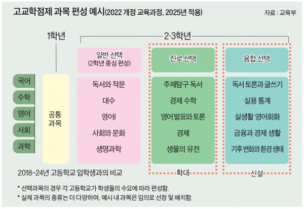 고교학점제 수강신청 프로그램