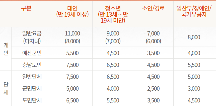 내포 보부상촌