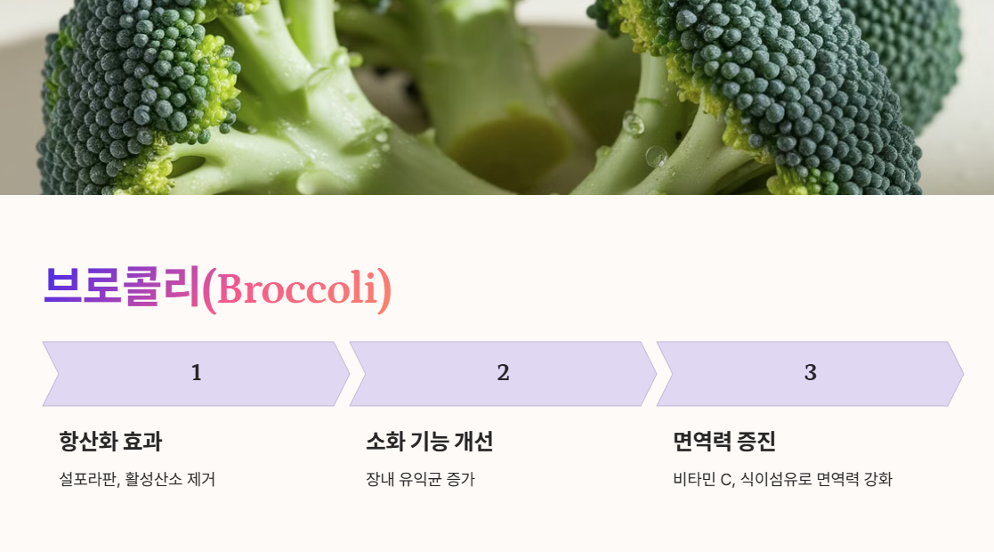 브로콜리(Broccoli)