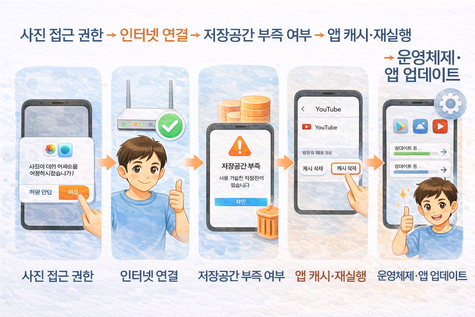 카카오톡 사진 전송이 안 될 때 점검할 부분 총정리