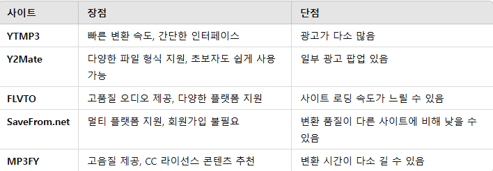 사이트별 장단점 비교