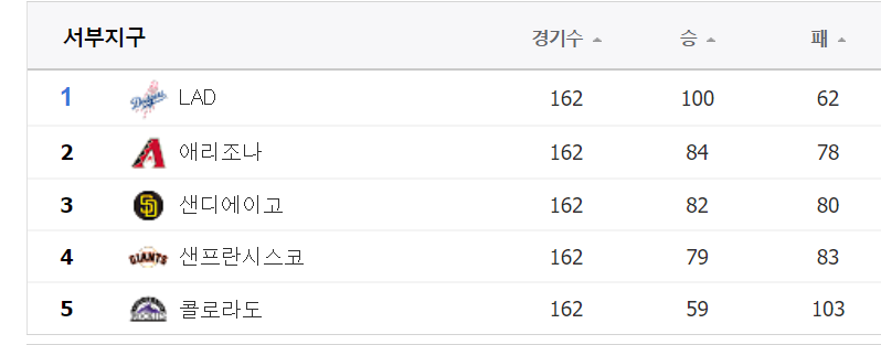 메이저리그 시범경기 일정