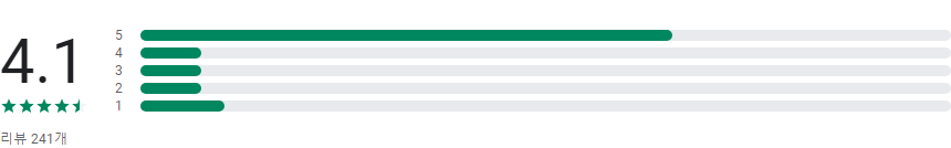 메디잡 – 대한민국 대표 병원 의료취업포털