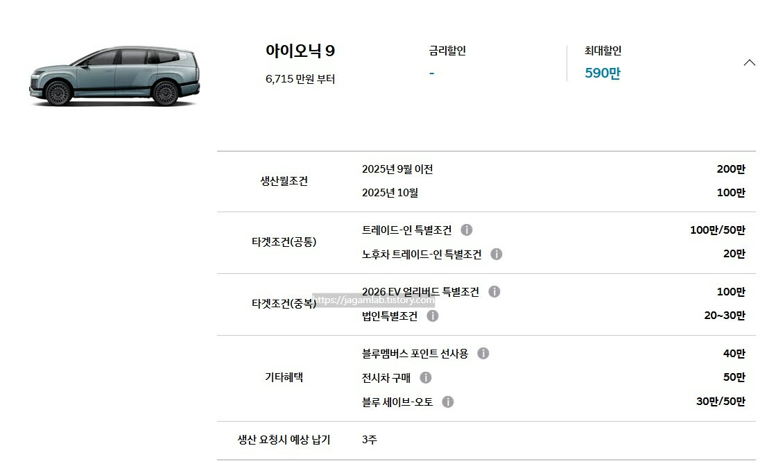 26년 1월 아이오닉 9 구매 혜택