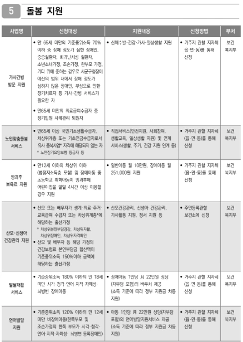 차상위계층 돌봄지원 1