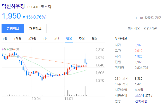 덕신하우징 주가