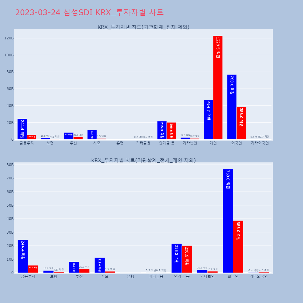 삼성SDI_KRX_투자자별_차트