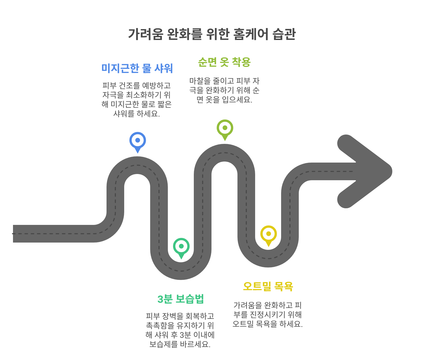 가려움 완화를 위한 홈케어 습관