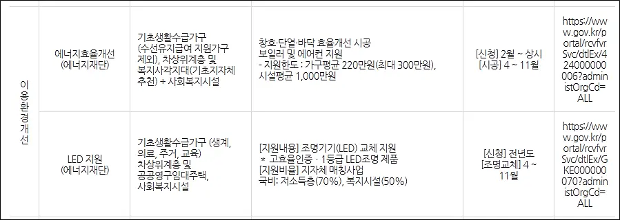 한국에너지재단-지원사업