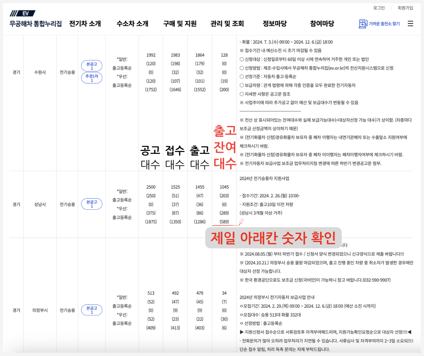 고양시 전기차 보조금 잔여 현황 조회 지급 금액 기준 2024