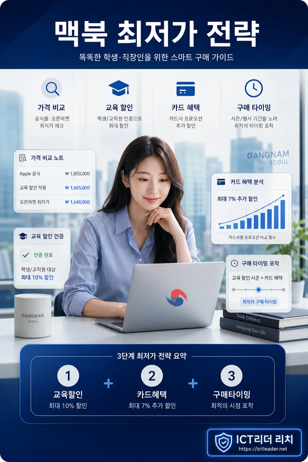 2026 맥북 최저가 구매 전략을 설명하는 여성 중심 프리미엄 인포그래픽