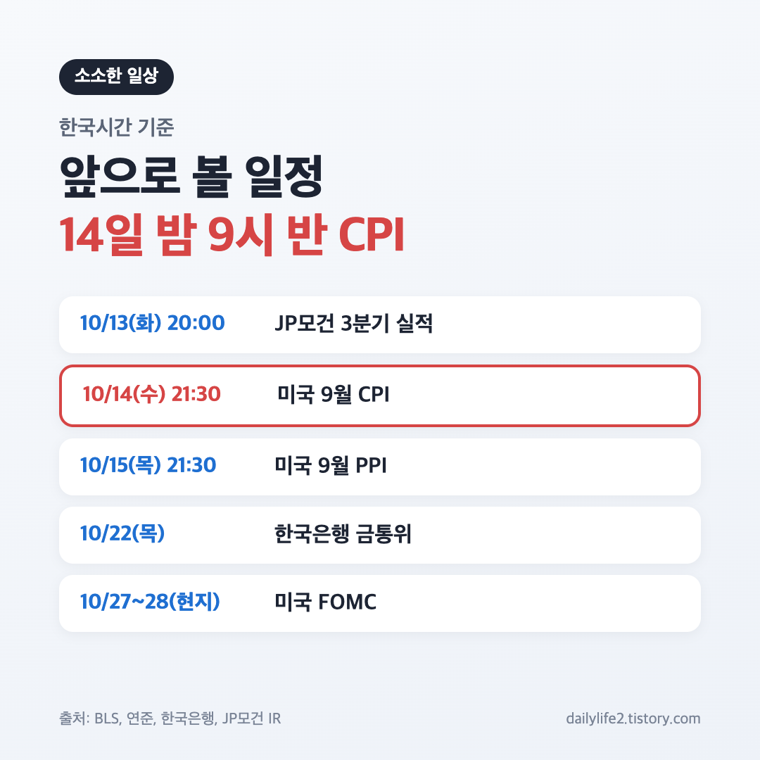 미국 9월 CPI 발표 등 미국 증시가 앞으로 볼 일정 한국시간 정리