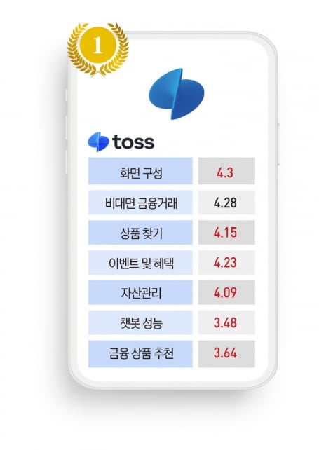 토스뱅크