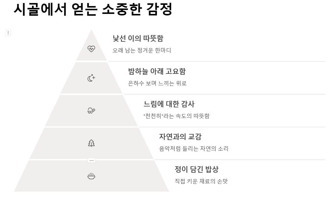 시골여행의 매력 도심을 떠나 조용히 머무는 하루 시작