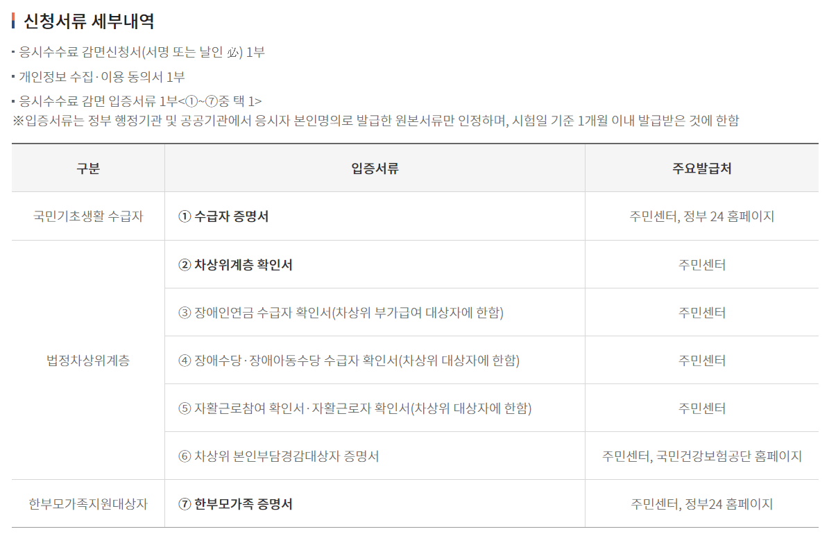 요양보호사 자격증